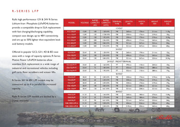 A technical specification and pricing table for R-series LFP batteries, featuring a red and white grid with model numbers, voltages, rates of discharge, and weights. The top left text mentions Lithium-ion batteries and SLA replacements, and the bottom shows several battery packs in a warehouse setting.