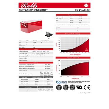S12-290AGM deep cycle 12v battery