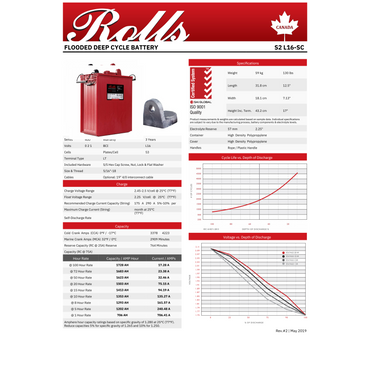 S2-L16 rolls surrette s2-l16