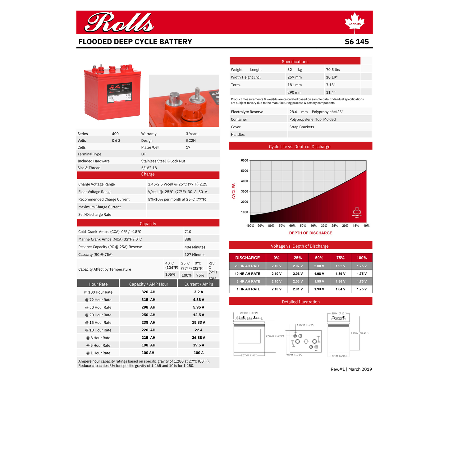 S6-145 rolls surrette s6-145