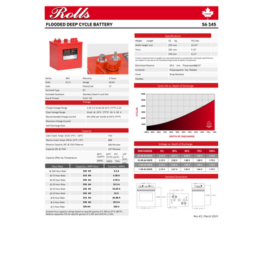 S6-145 rolls surrette s6-145