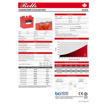 S6-GC2 rolls surrette s6-gc2