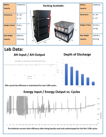 This is an image of available racking for SA-PCC230 Battery