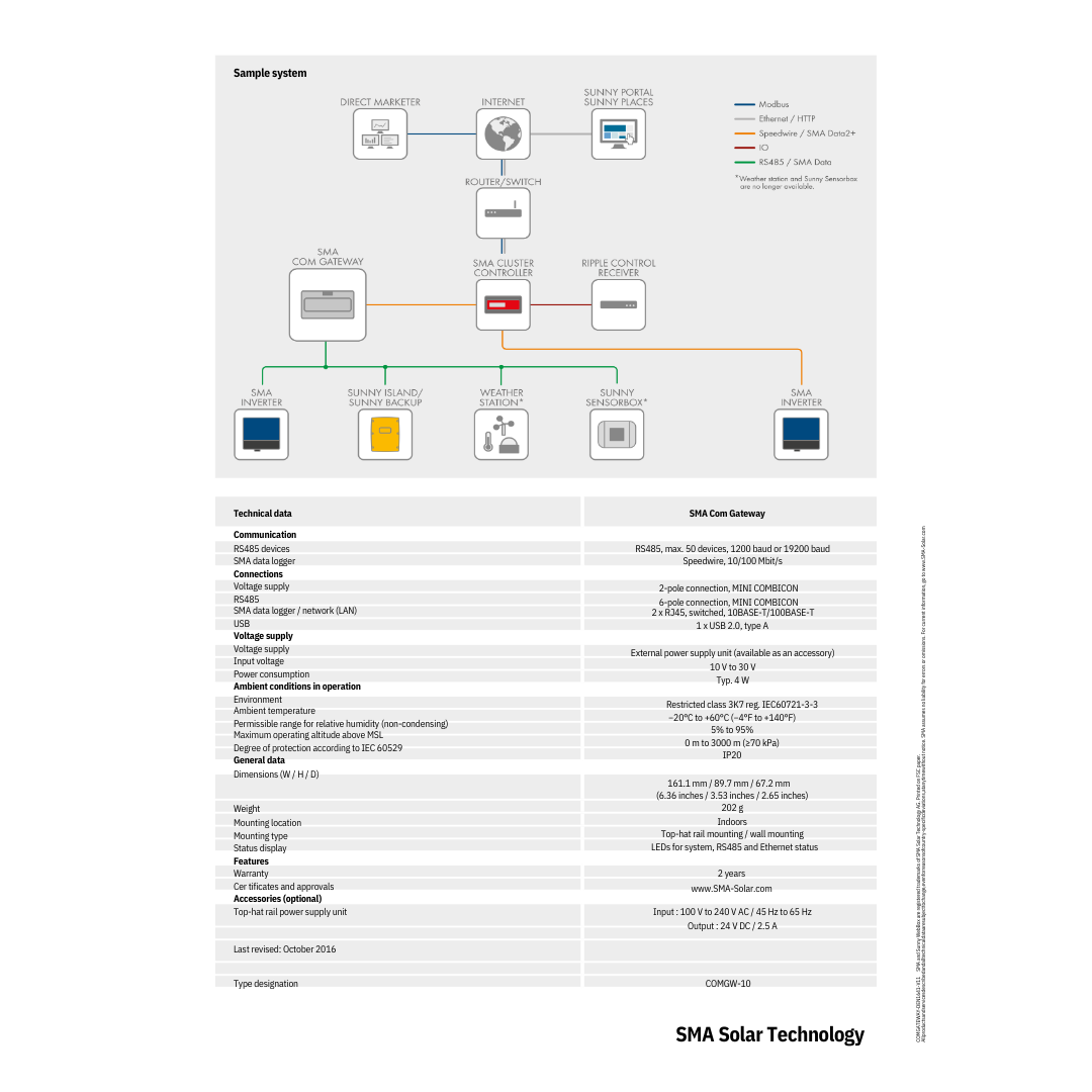 COMGW-US-10 data aggregation tools