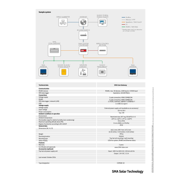 COMGW-US-10 data aggregation tools