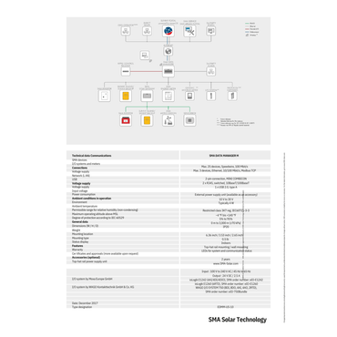 RGM05KIT-US-10 data aggregator