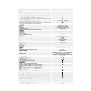 EDMM-20 advanced data management