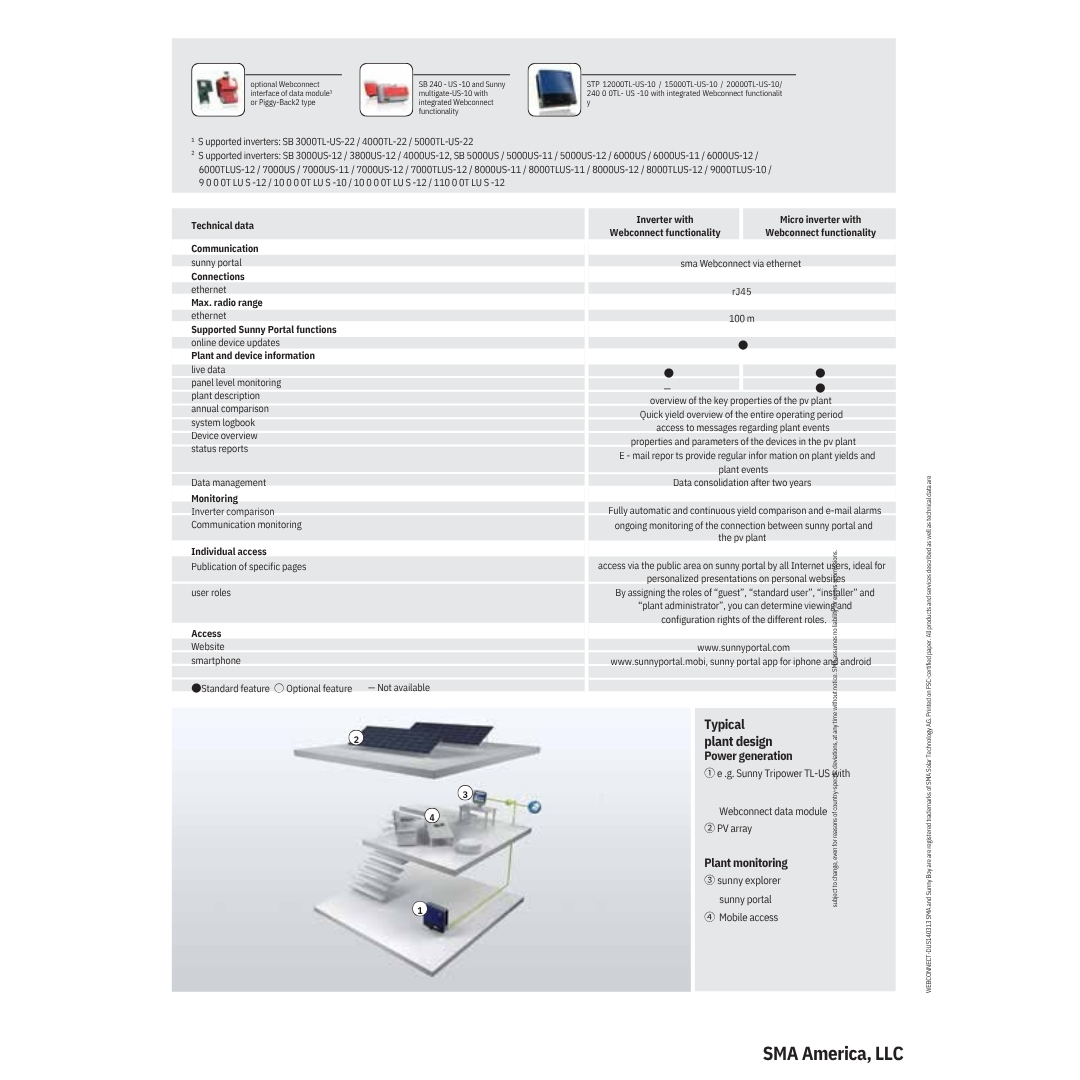 SWPB-US-10 network device monitoring