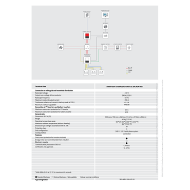 SBS-ABU-200-US-10 sunny boy storage