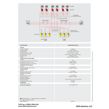 SMA Sunny Island MCB-12U 3-Phase Multicluster Box For Up To 12 Inverters
