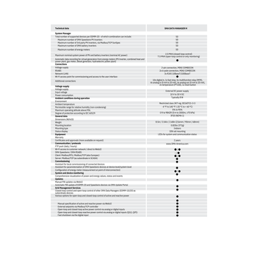 EDMM-US-10 sma data manager m