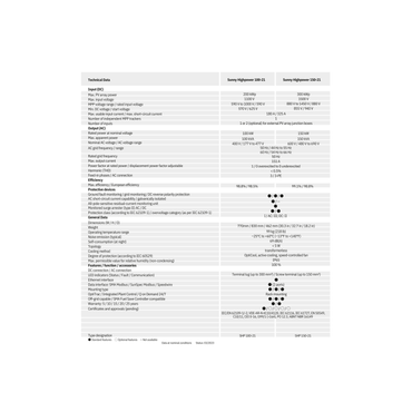 3-150-1500-2-21 sma sunny tripower core 2