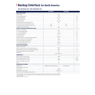 BI-EUSGN-02 solaredge backup interface
