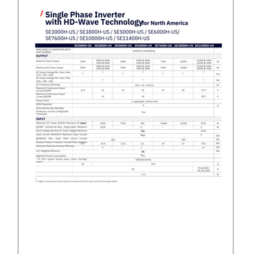 SE10000H-US000BNU4 solaredge home hub inverter
