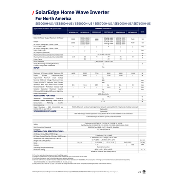 SE5000H-US000BNU4 solar power 5kw inverter