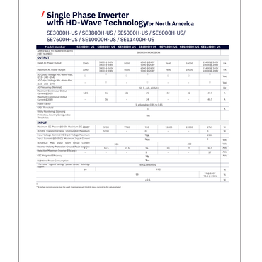 SE7600H-US000BNU4 solaredge optimizer compatibility