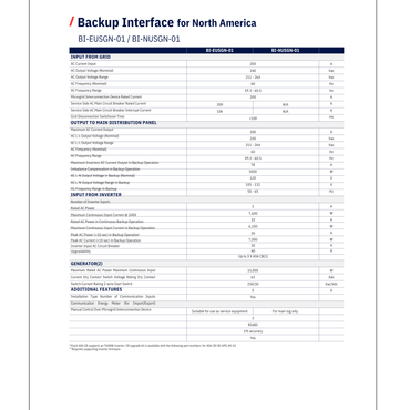 BI-EUSGN-01 backup interface solaredge
