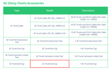Table listing AC (Daisy Chain) Accessories with types, models, and descriptions.
