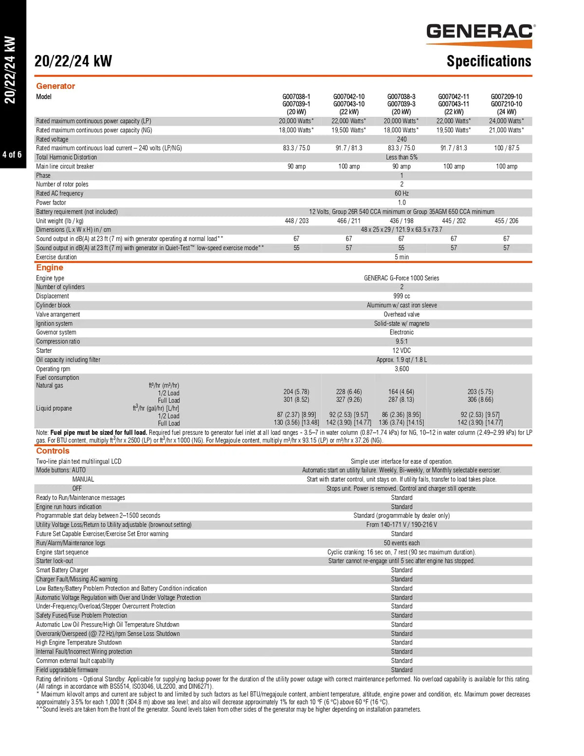 Generac 7210 24/21kW Residential Standby Generator, Aluminum Enclosure, 200 SEATS w/ HEMS