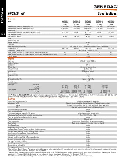 Generac 7210 24/21kW Residential Standby Generator, Aluminum Enclosure, 200 SEATS w/ HEMS