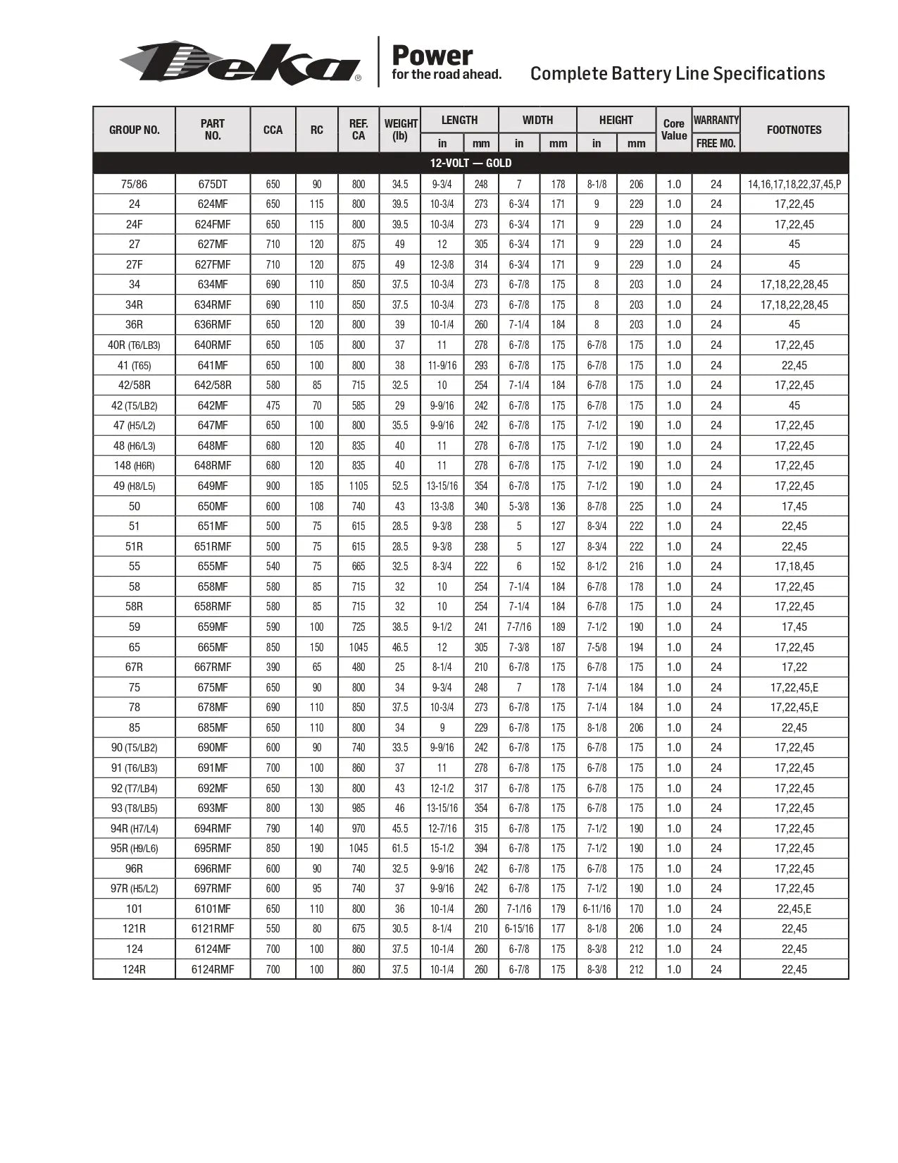 MK Deka 627MF 120Ah 12VDC Flooded Lead-Acid Battery