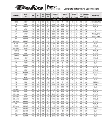 MK Deka 627MF 120Ah 12VDC Flooded Lead-Acid Battery