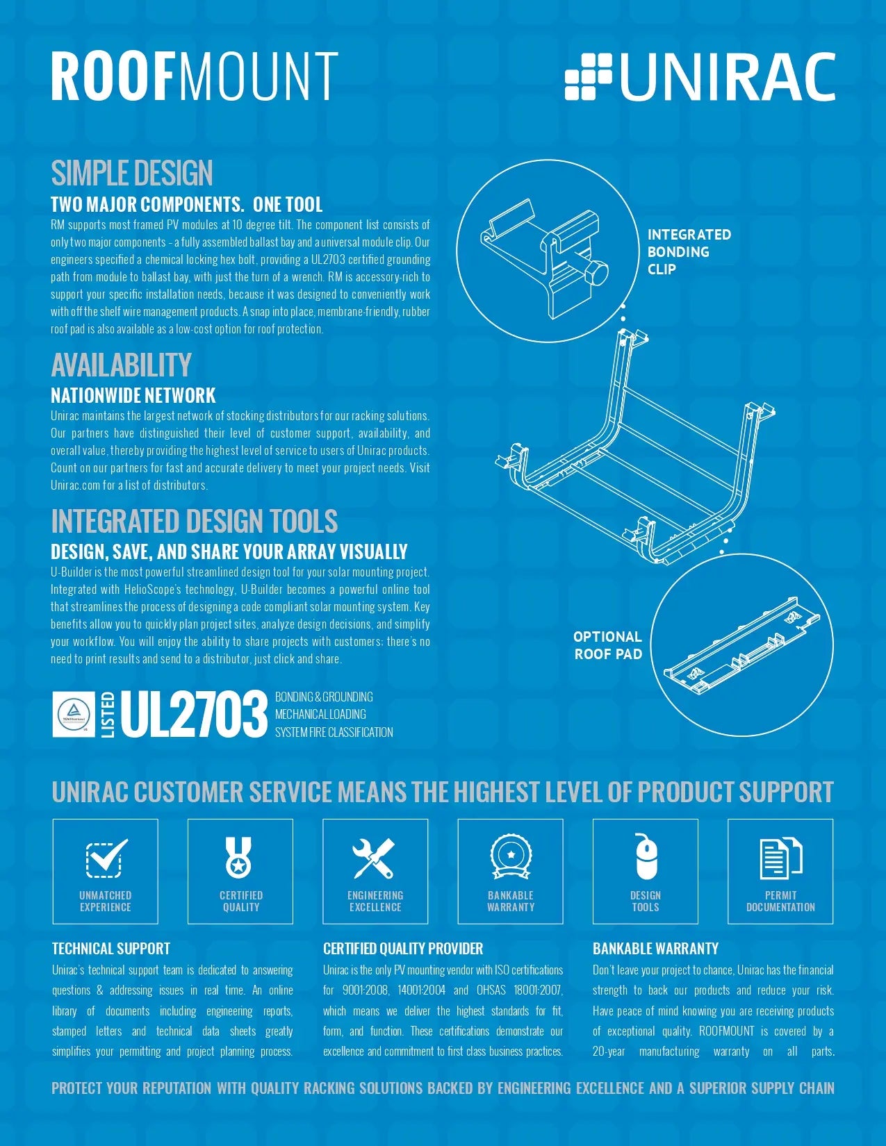 UNIRAC roof mount product description with technical details on a blue background