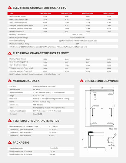 A technical specification sheet for a 32-pack of 120x190mm clear tempered glass wind and solar panels, showing electrical characteristics at STC and NOCT, mechanical data, temperature characteristics, and packaging details alongside line drawings.