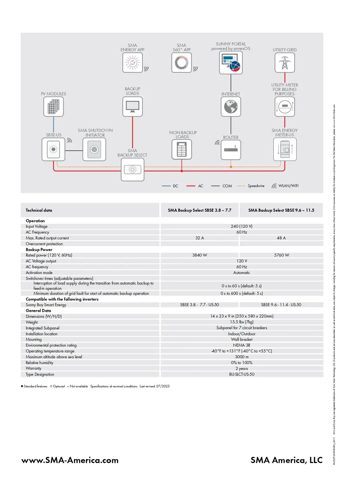 SMA SMA-BU-SLCT-US-50 Backup Select