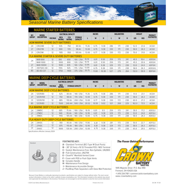 CRV-27M maintenance free marine battery 