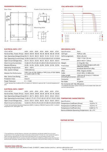 CS6.2-48TM-440H canadian solar modules​