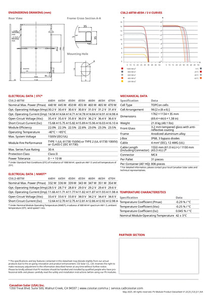 CS6.2-48TM-440H canadian solar modules​