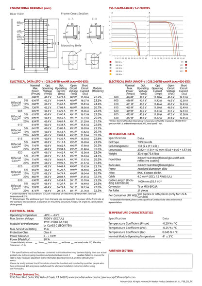 A technical datasheet page for CGL-2 N78-914V / 1/2 curves glass, showing rear view and frame cross-section diagrams, electrical data tables, mechanical data tables, temperature characteristics, and a partner section on a white background.