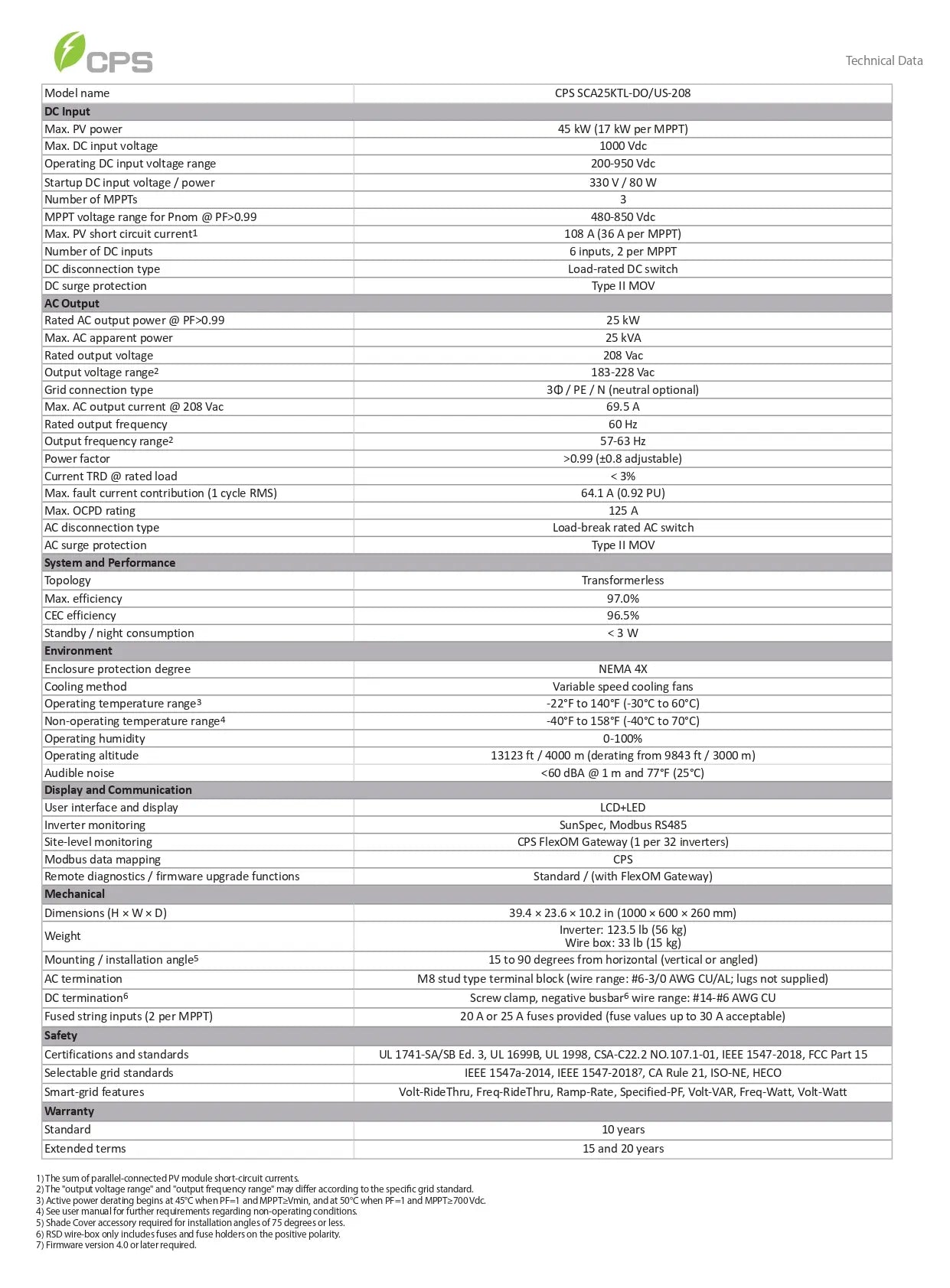 Technical specifications sheet for a CPS model with detailed information on power, input/output parameters, and certifications.
