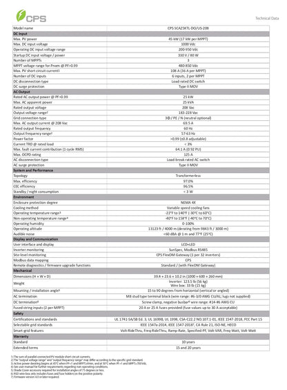 Technical specifications sheet for a CPS model with detailed information on power, input/output parameters, and certifications.