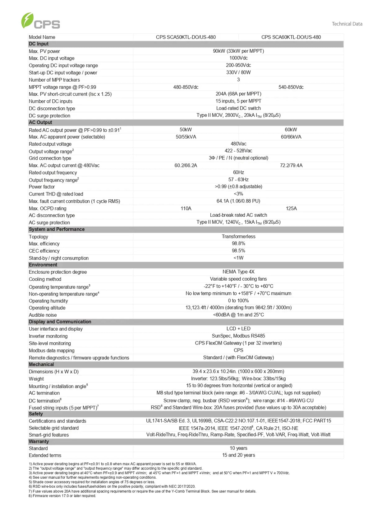 A technical specification sheet for the CPS SC600/800L DOGUS 480 inverter, featuring a detailed table of technical parameters and specifications on a white background with green and black text.