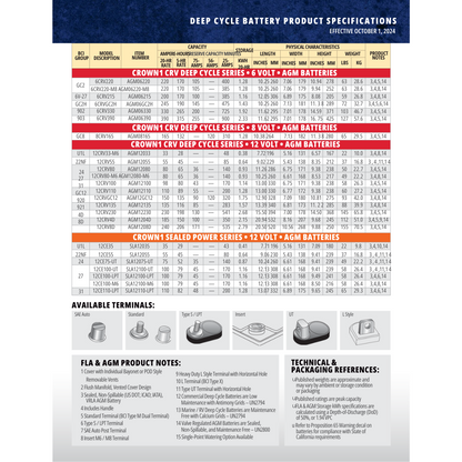 12CRV135 920 battery