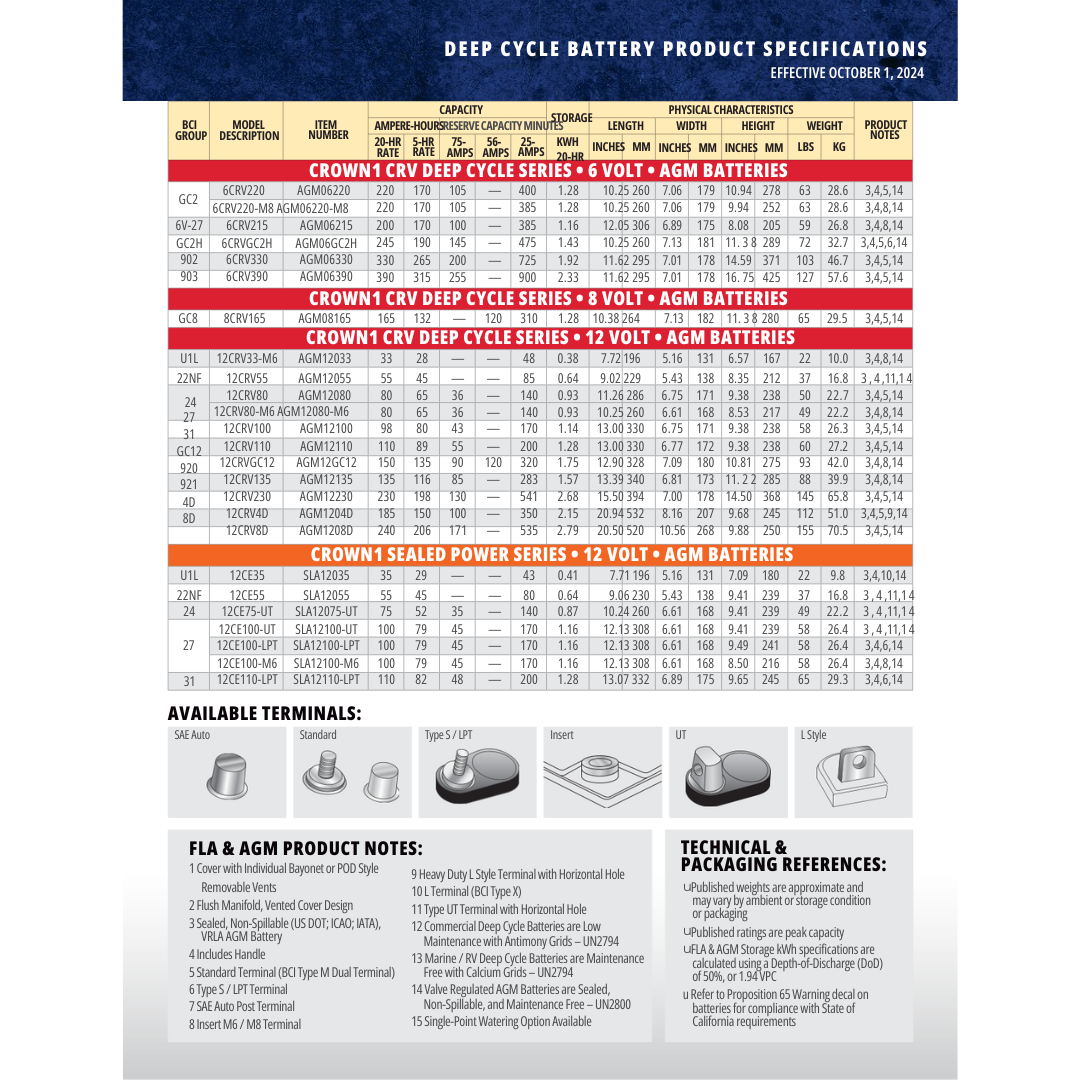 12CRVGC12 12 volt deep cycle batteries