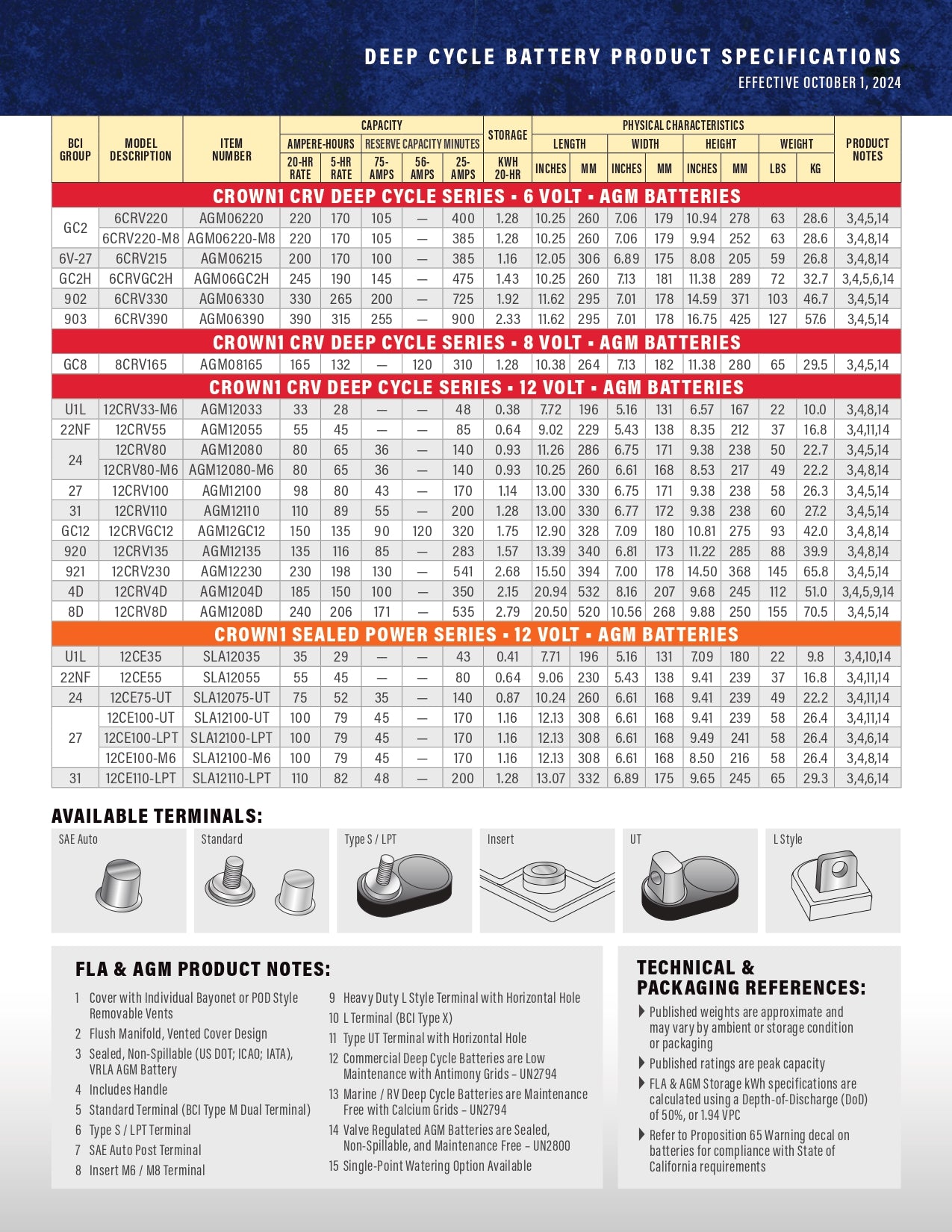 12CRVGC12 crown golf cart batteries