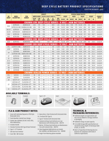 12CRVGC12 crown golf cart batteries