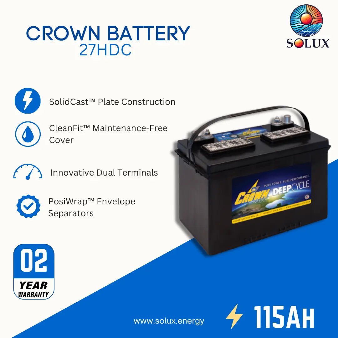A Solux Crown Battery 27HDC product listing graphic on a white and blue background. The battery is shown on the right, with feature callouts on the left including solid cast plate construction, a clean fit maintenance-free cover, innovative dual terminals, posiwrap envelope separators, a 02 year warranty badge, and 115AH capacity.