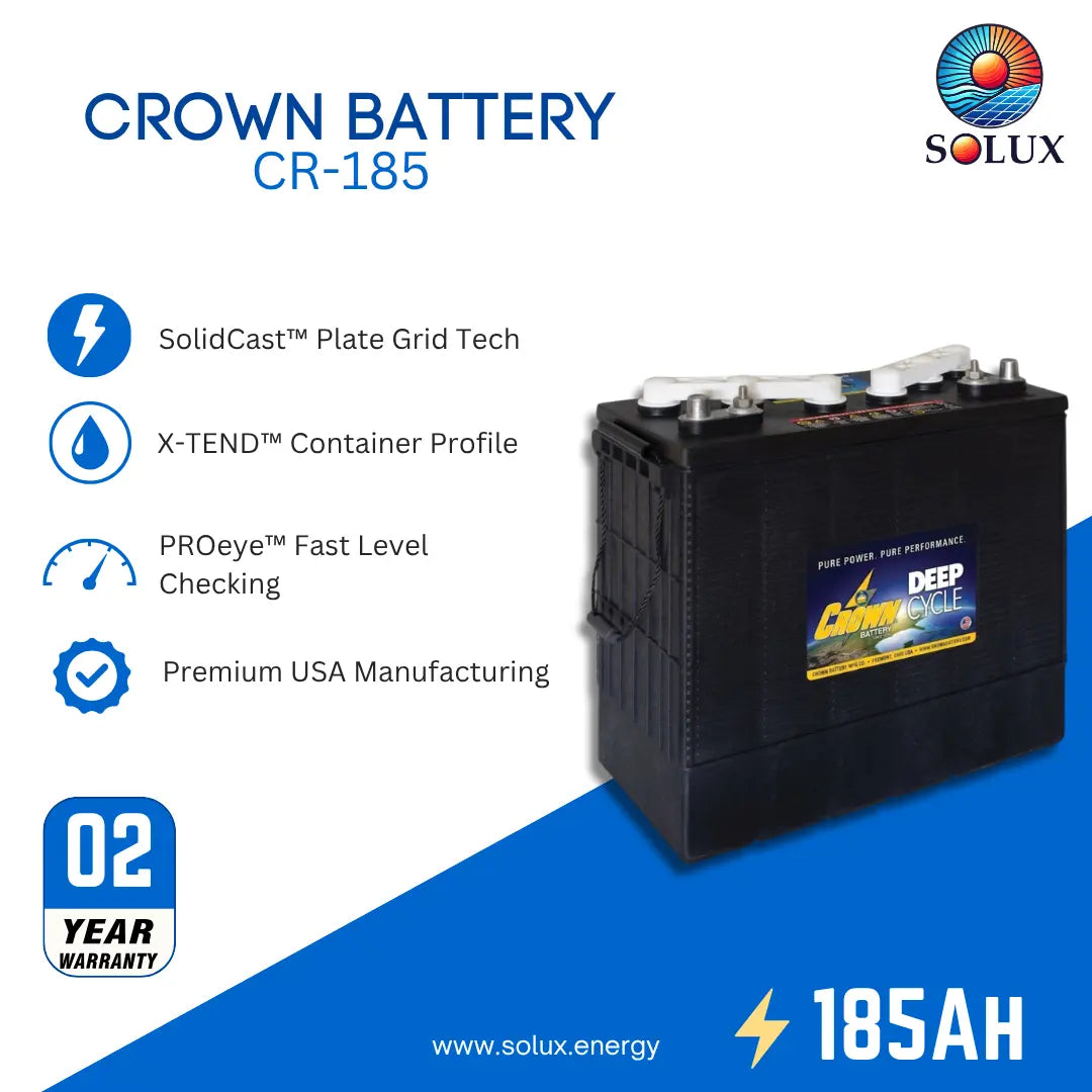 SOLUX Crown Battery CR-185 deep cycle battery shown on a white and blue promotional background with feature icons and text including 'SolidCastCast Plate Grid Tech', 'X-TEND Container Profile', 'PROeye Fast Level Checking', and 'Premium USA Manufacturing'.