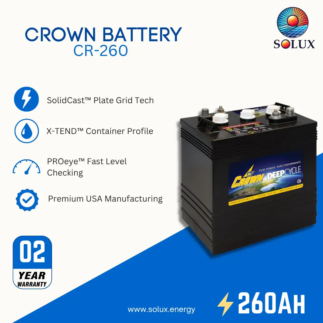 SOLUX Crown Battery CR-260 deep cycle battery shown on a white and blue promotional background with feature icons and text including 'SolidCastCast Plate Grid Tech,' 'X-TEND Container Profile,' 'PROeye Fast Level Checking,' 'Premium USA Manufacturing,' '02 Year Warranty,' and '260AH.'.