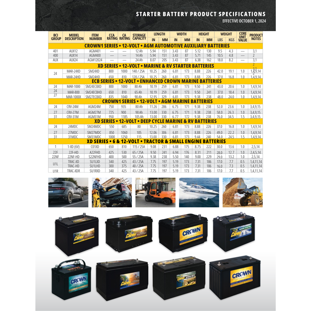 MAR-24HD heavy duty 12 volt battery