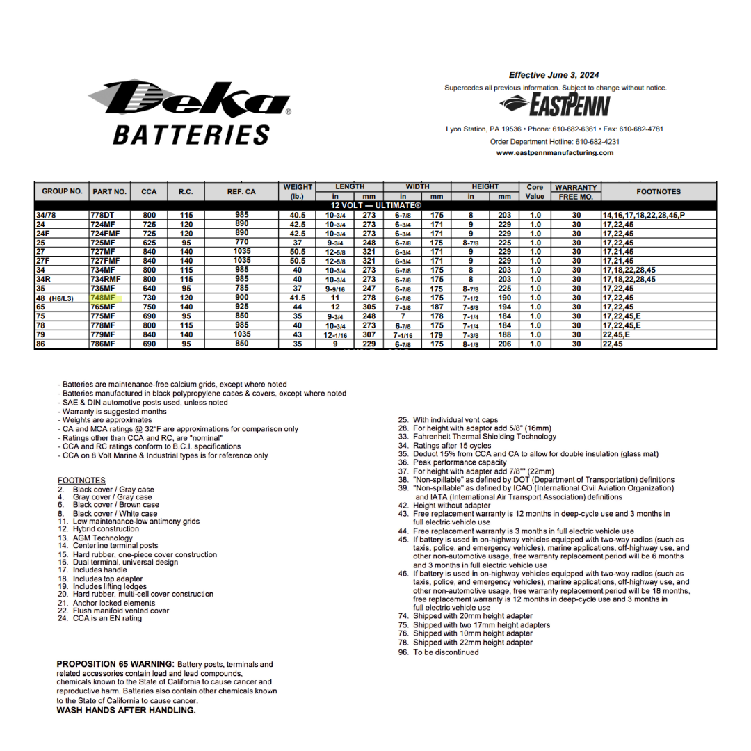 Data specs of 748MF deka auto battery