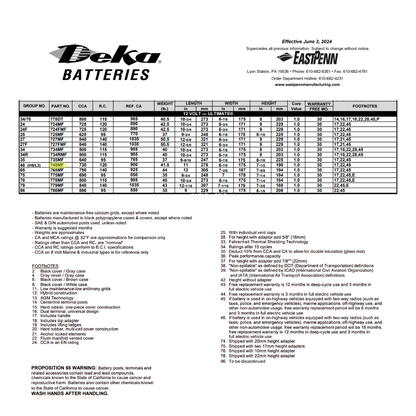 Data specs of 748MF deka auto battery