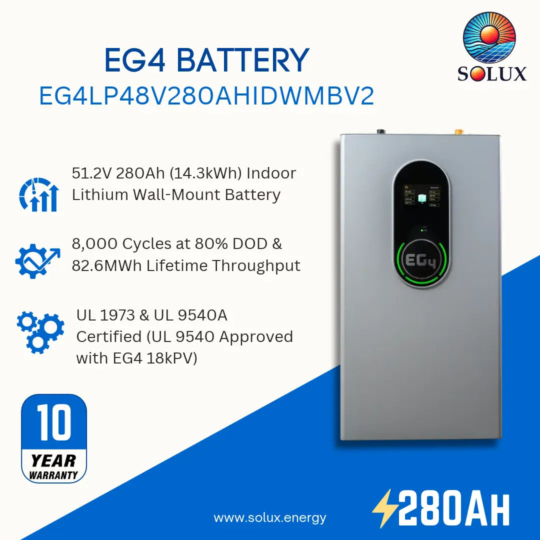 Solux EG4 Battery 280AH wall-mount lithium battery system shown on a blue and white promotional graphic. The product is a silver rectangular unit with a black front display and green 'EG4' badge.
