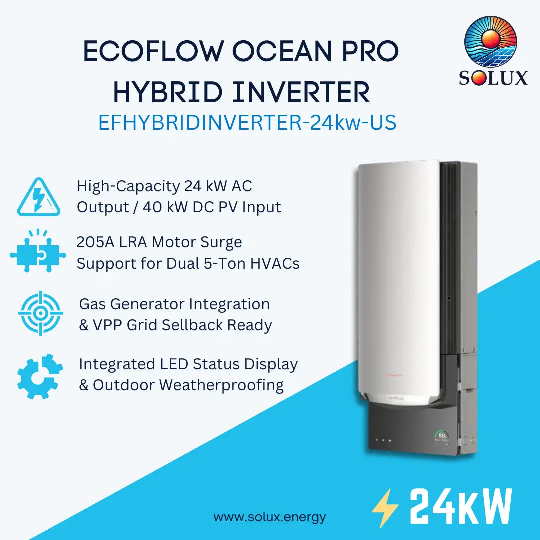 Solux EcoFlow Ocean Pro Hybrid Inverter product graphic on a white and blue background, showing the white and gray inverter unit with text callouts about 24 kW AC output, LRA motor surge support, gas generator integration, and LED display features.