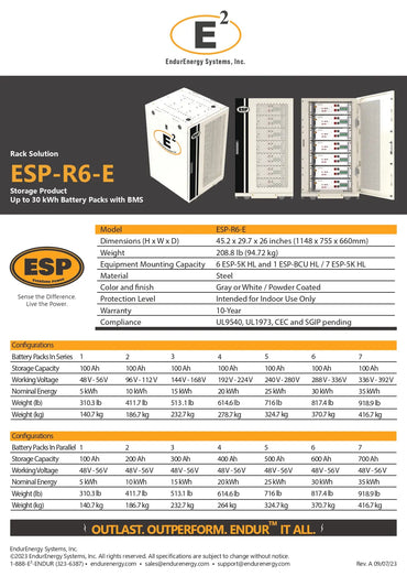 Technical specification sheet and product photo for the Endur ESP-R6-E rack solution, showing three views of a white and gray industrial storage unit with a front door, accompanied by tables of dimensions, capacities, and configurations.