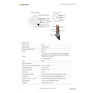EN-CTRL-SC3-NA-01 enphase control cable​